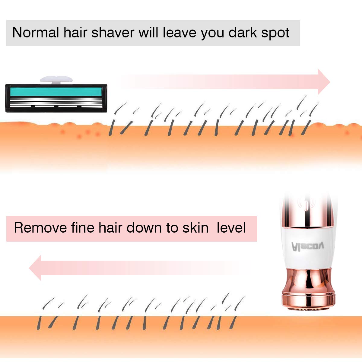 Lilizhou Women's Facial Hair Remover for Face Lip Armpit Chin Cheek Arm Leg and Full Body, Electric Hair Removal with Clean Brush | Pricepulse